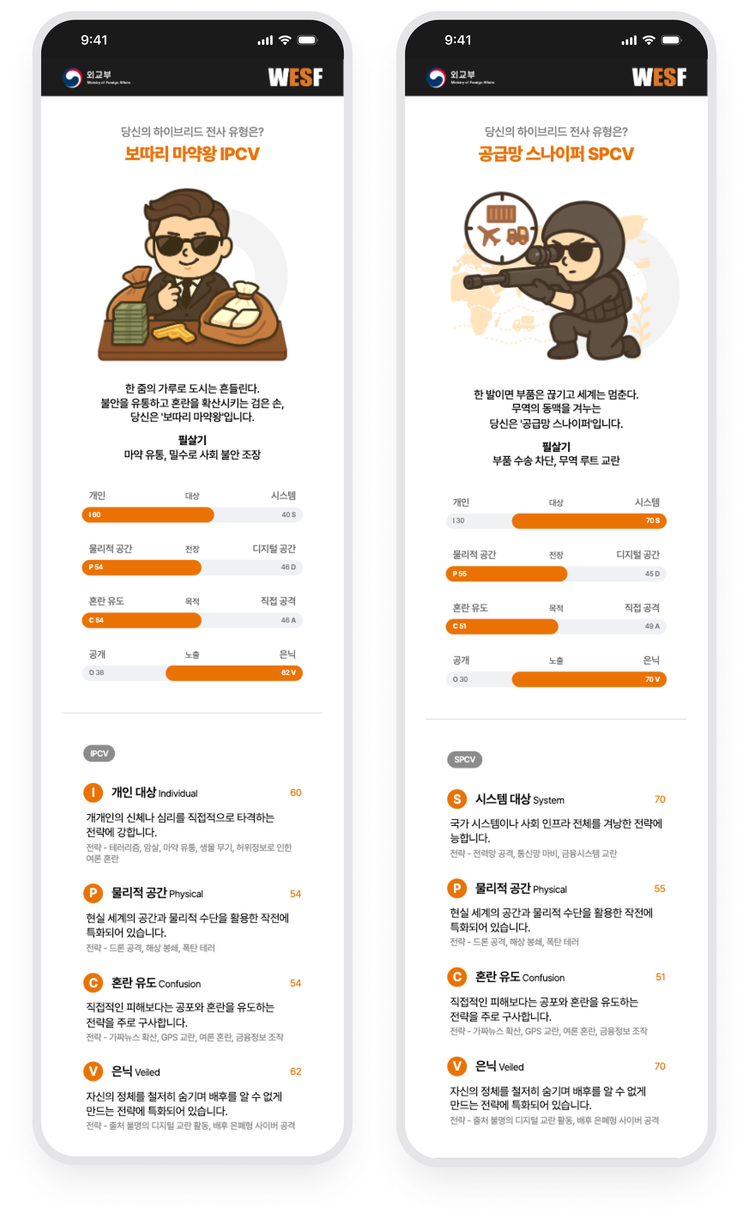 HWTI 외교부 · 응답 데이터를 반영한 유형과 성향 분석