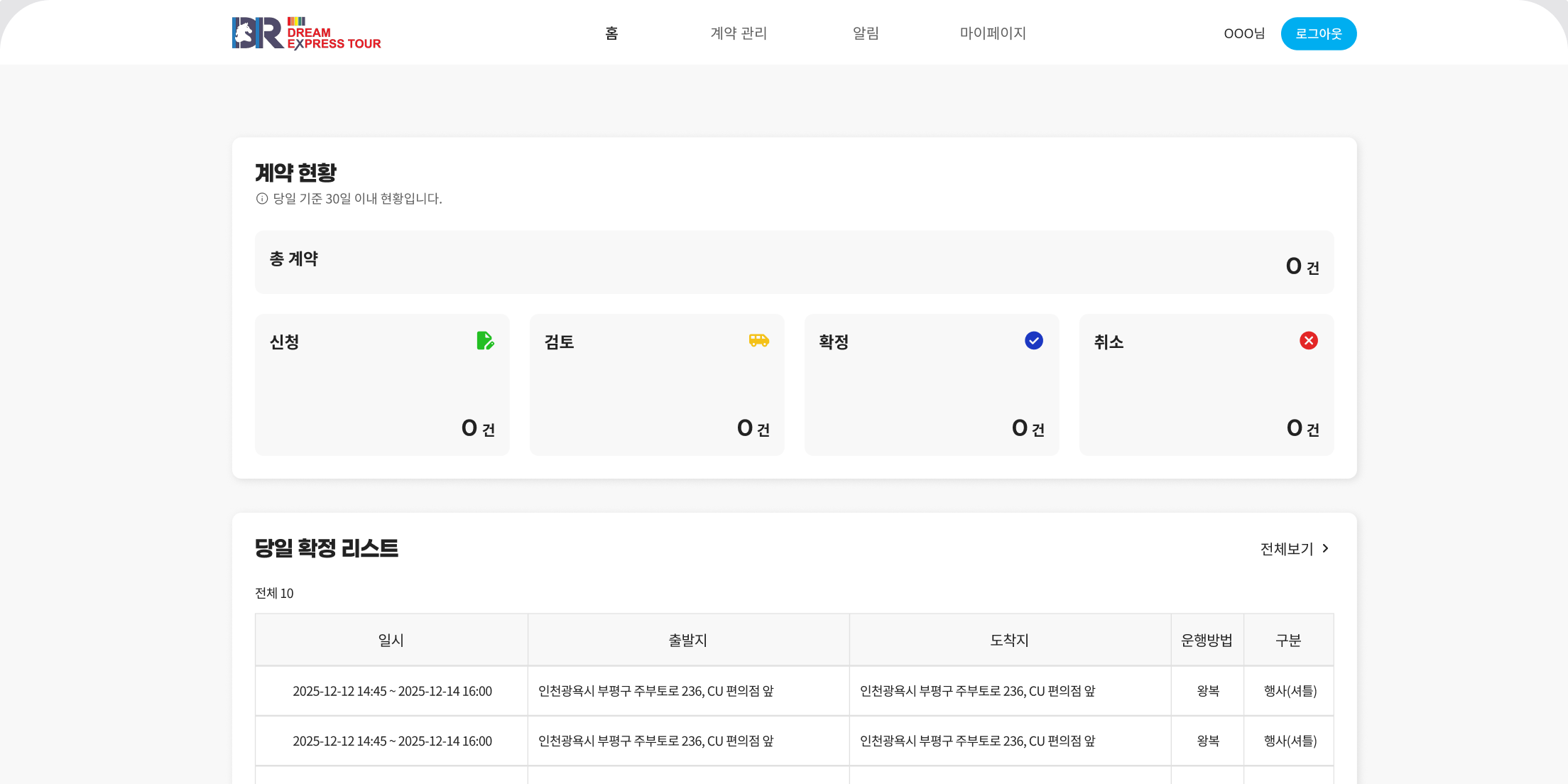 드림 여행사 계약 현황 대시보드