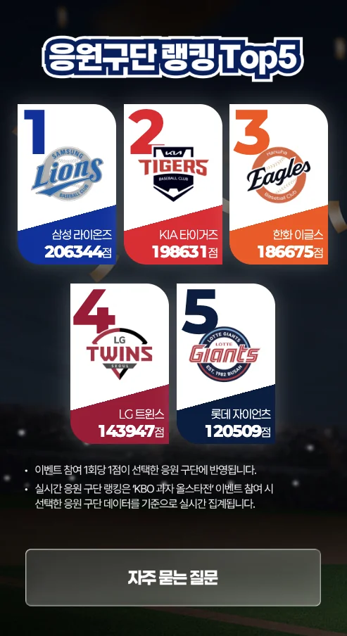 KBO과자 올스타전 · 응원구단 랭킹 TOP 5