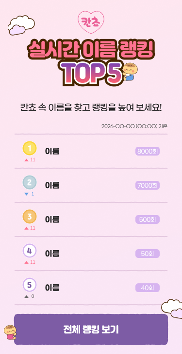 이름별 응모 횟수와 순위 변동을 표시하는 실시간 이름 랭킹 TOP 5