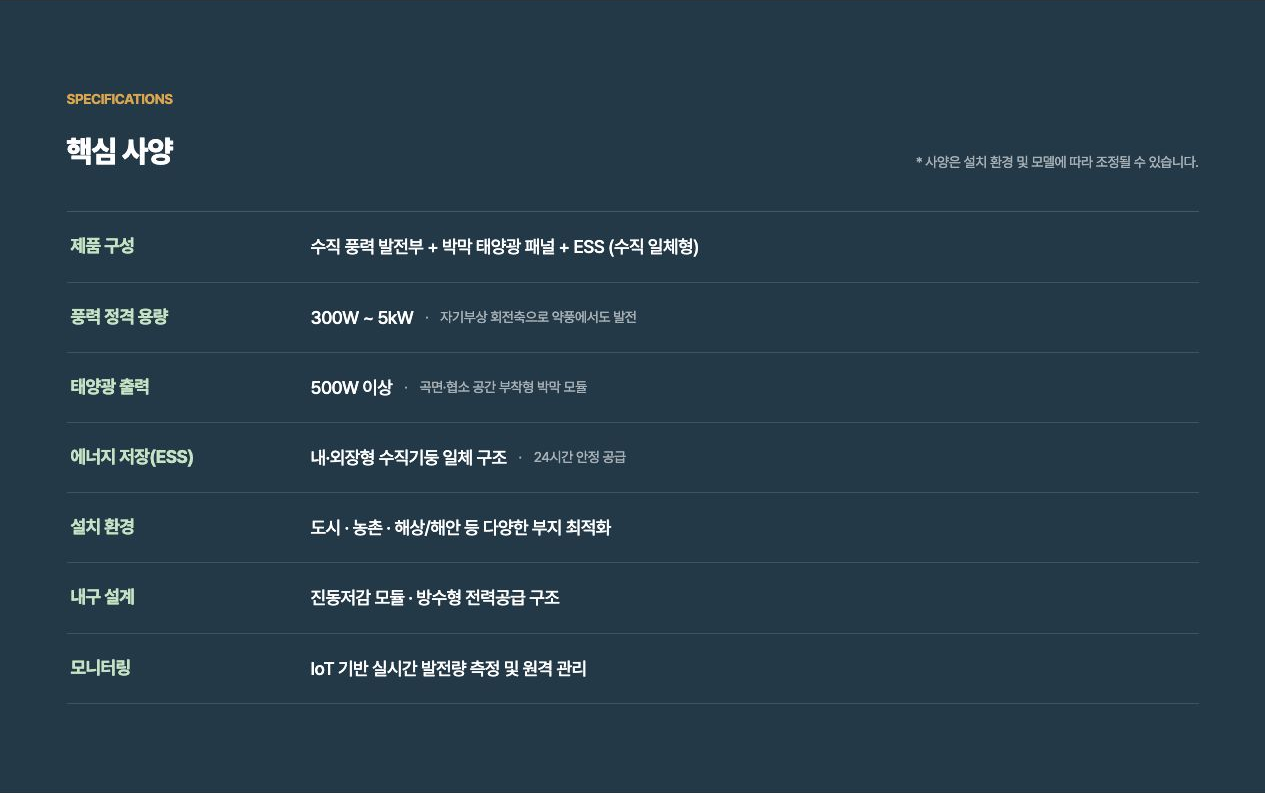 제품 구성과 풍력·태양광·ESS, 설치 환경, 내구 설계를 정리한 핵심 사양표